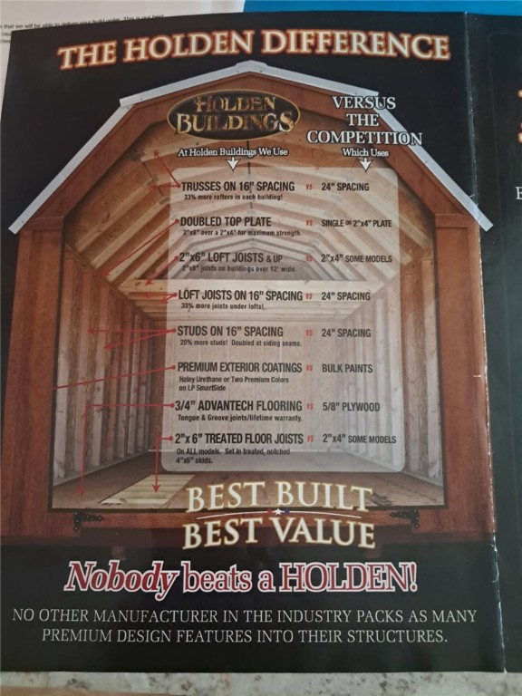 Hickory Park Add Centerton - Residential