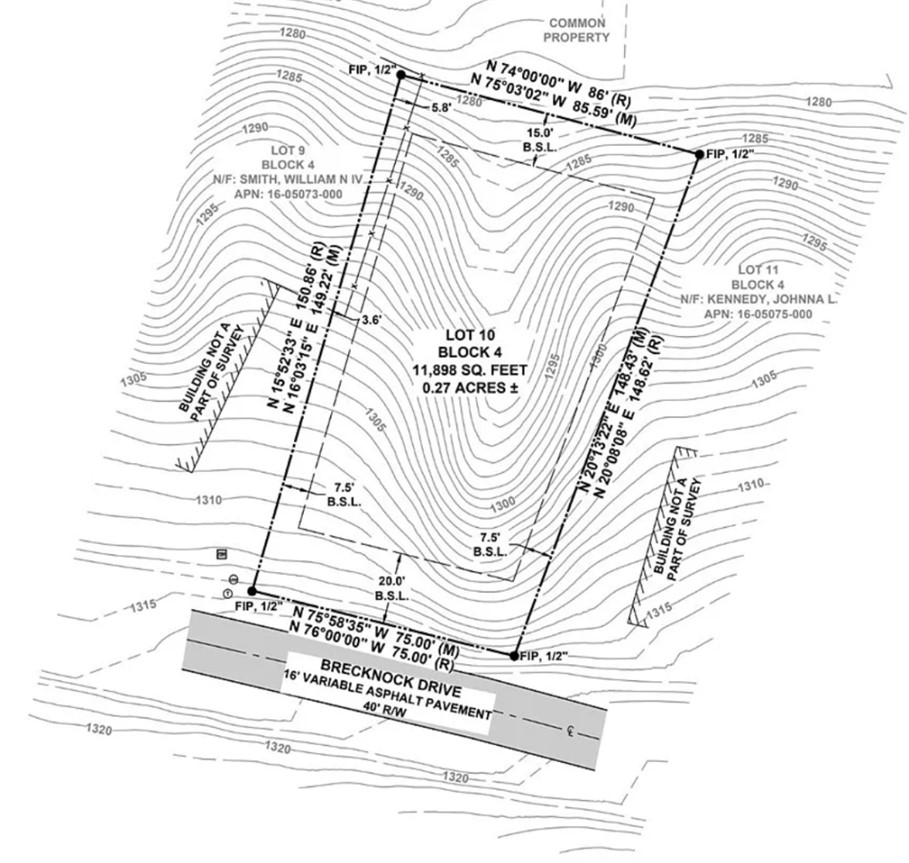 Brecknock Sub Bvv - Land