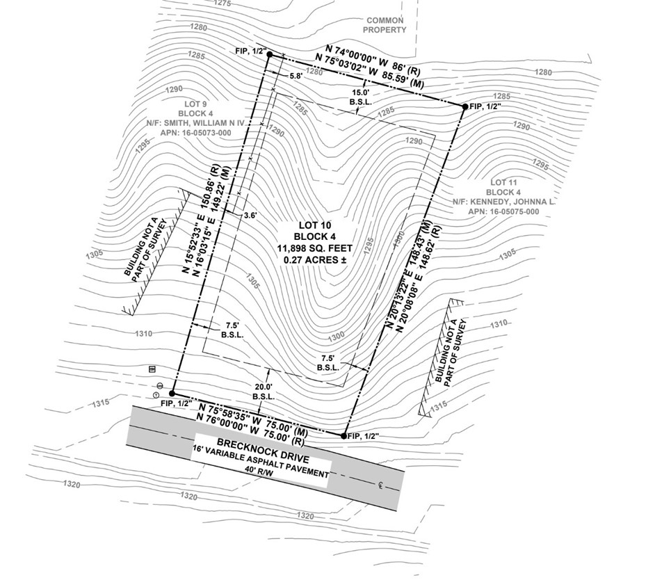 Brecknock Sub Bvv - Land