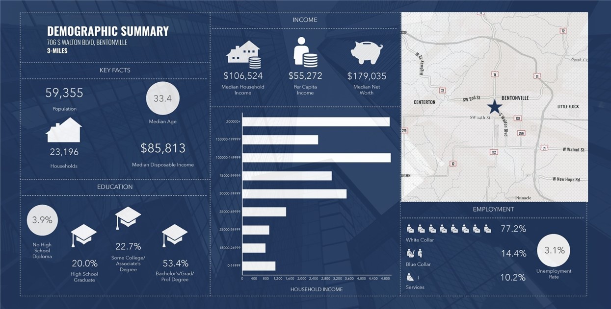 Wright Add Bentonville - Commercial Lease