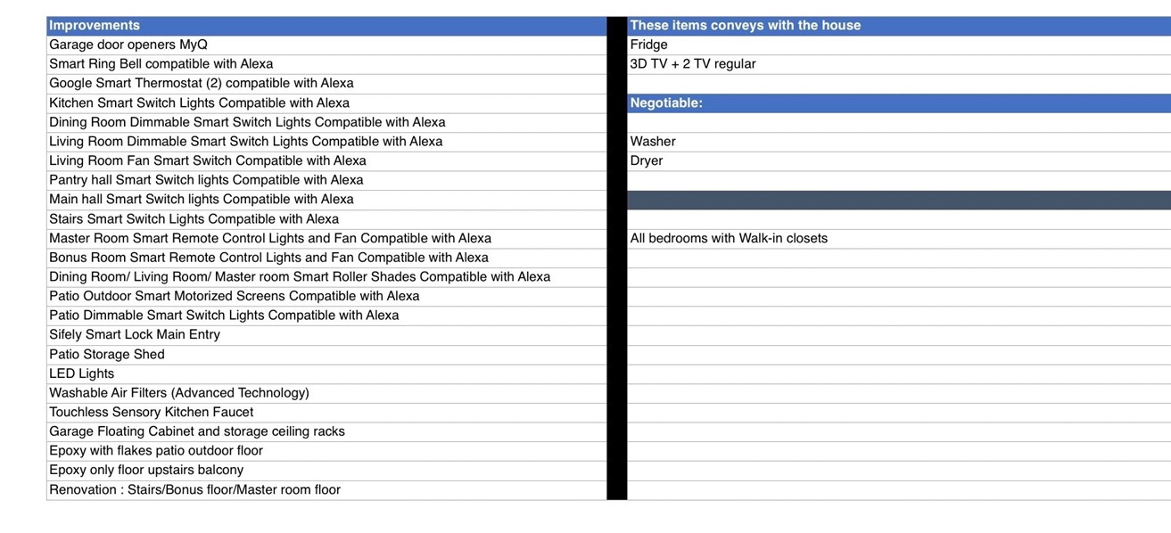 Brighton Cottages: The Parks at Brighton - Residential