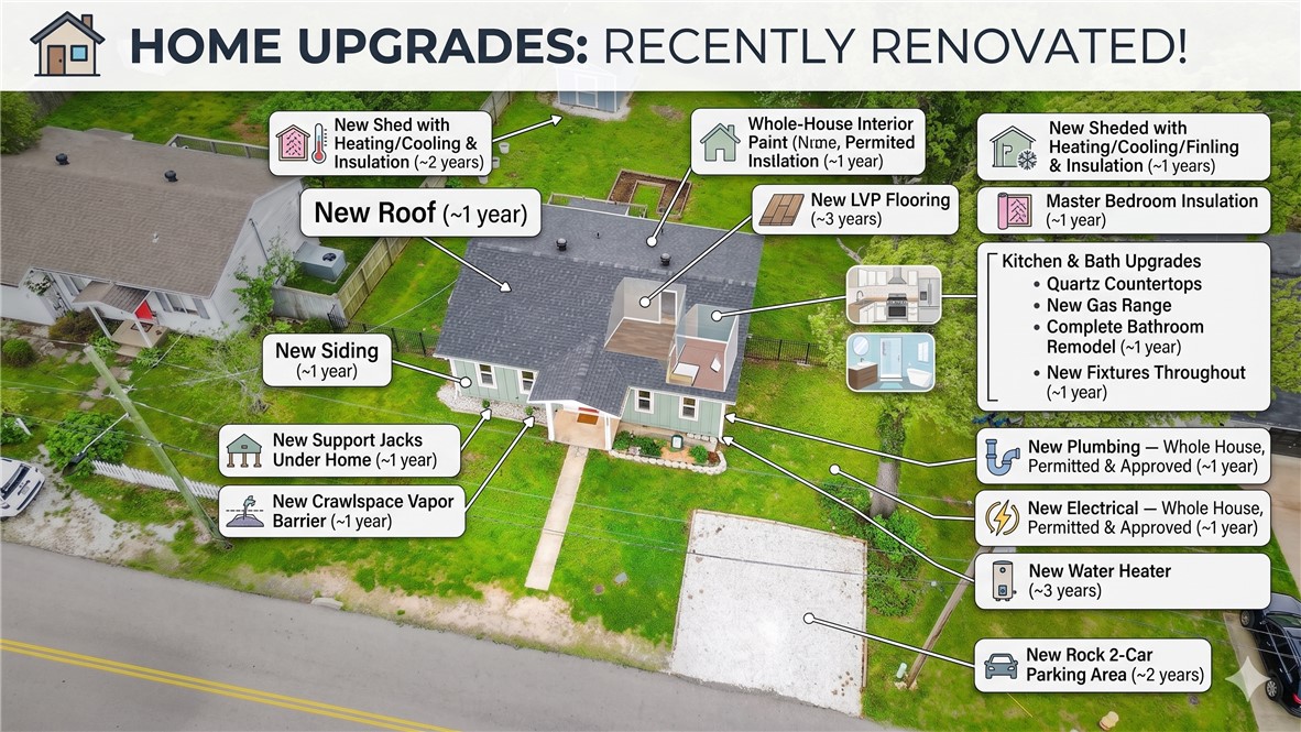 Braithwaite Park - Residential