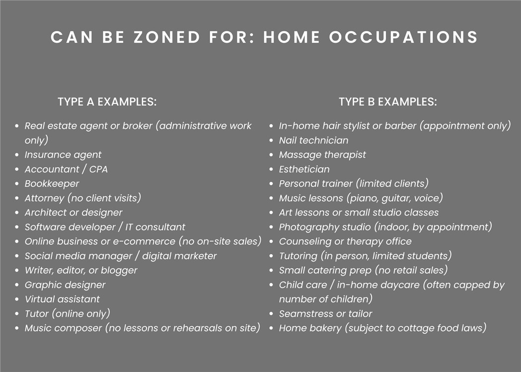 Sunset Add Rev Bentonville - Residential