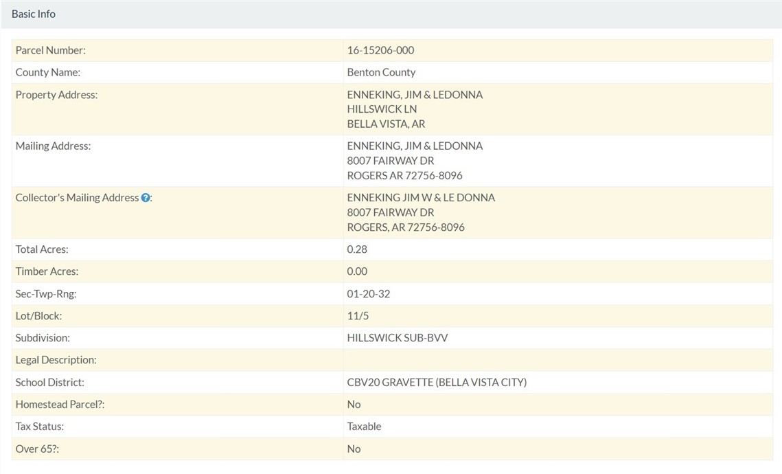 Hillswick Sub Bvv - Land