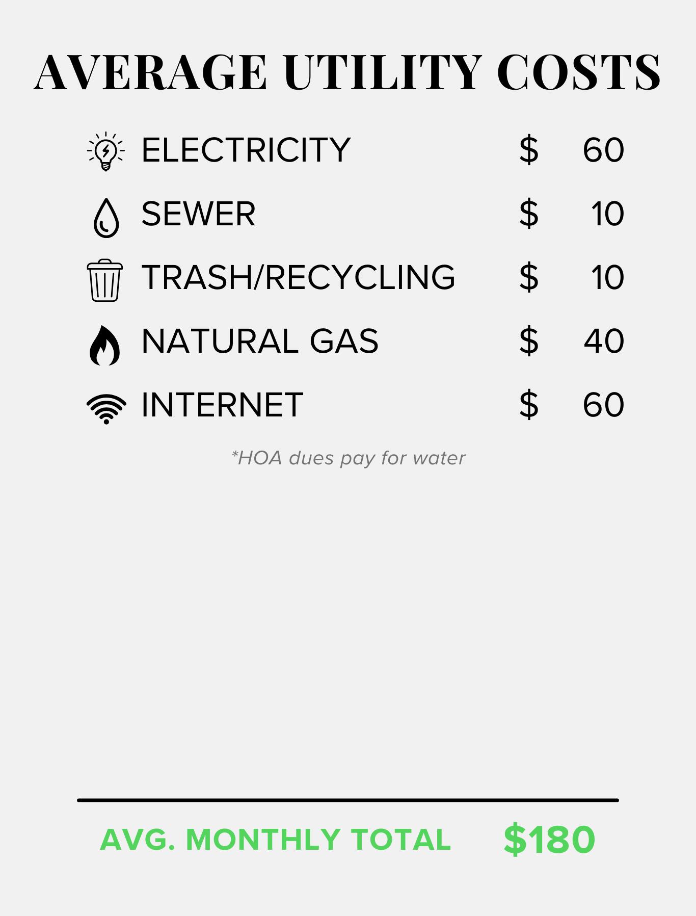 RIVER COVE TOWNHOMES - Residential