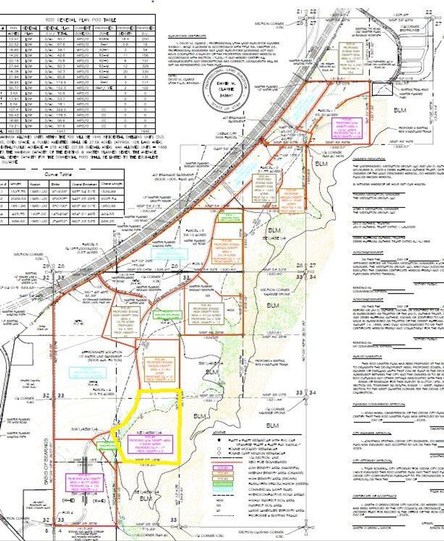 Cedar Trails RDO is a Master Planned 480 acre community. Located 1 mile from Cedar City's south I-15 Interchange. High visibility from I-15 freeway. East boundary of Cedar Trails is BLM land. Multiple pods available. Pod 8 is 21.94 acres zoned R2-2, price $2,194,000; Pod 5 is 25.19 acres zoned R2-2, price $2,519,000; Pod 10 is 50.77 acres zoned R1-RE, $3,087,750; Pod 6 is 27.44 acres zoned R3-M, price $8,232,000; Pod 7 is 16.78 acres zoned R3-M, price $5,034,000; Pod 15 is 59.43 acres zoned CC, price $25,887,708; Pod 14 is 107.4 acres zoned CC, price $46,783,440.