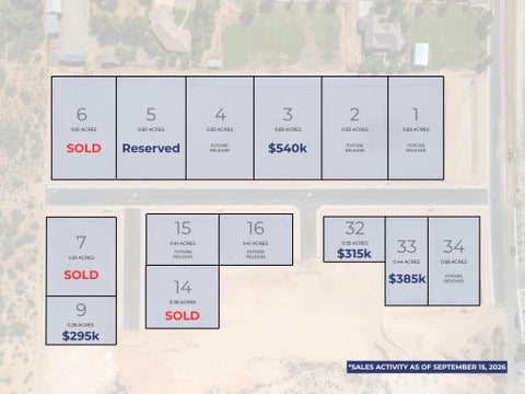 Tiny photo for Sandy Creek Estates Lot 32, Washington, UT 84780 (MLS # 26-276102)