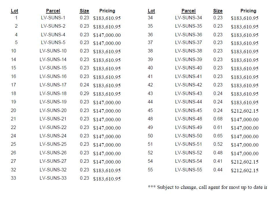 SUNSET VIEW ESTATES - Land