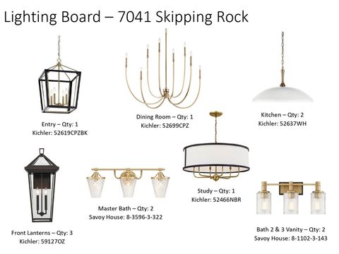 Tiny photo for 7041 Skipping Rock Path Path, Bryan, TX 77808 (MLS # 26003126)