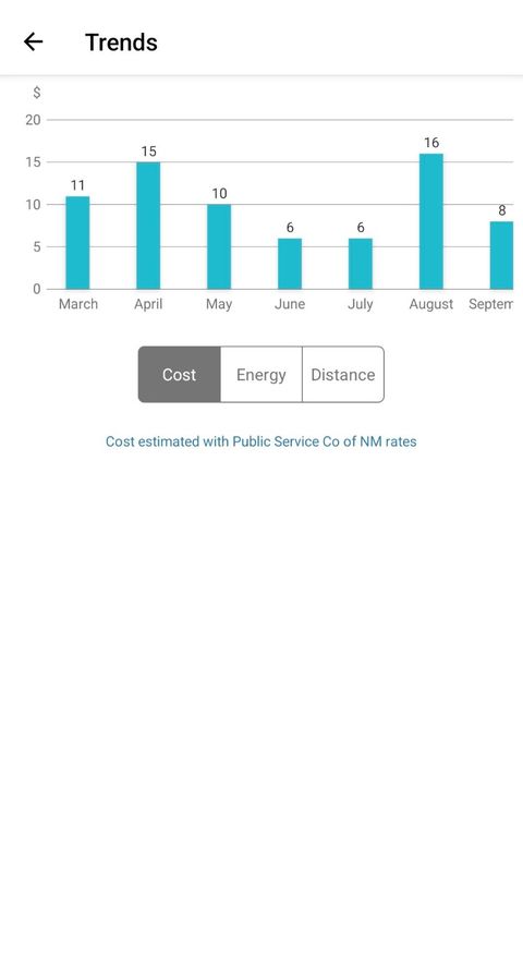 Tiny photo for 32 Wirecrest Lane, Santa Fe, NM 87508 (MLS # 202504305)