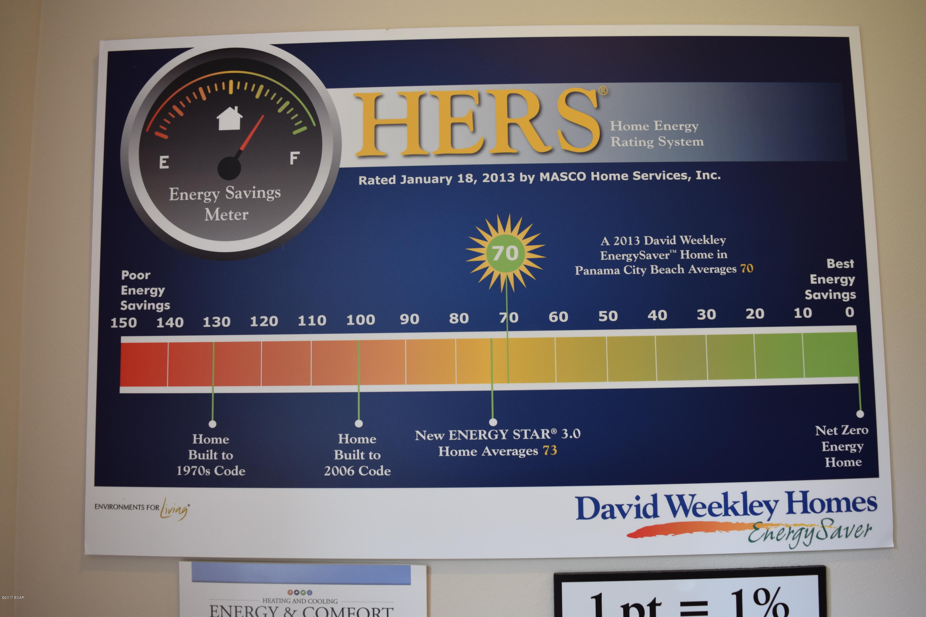 Breakfast Point - Residential