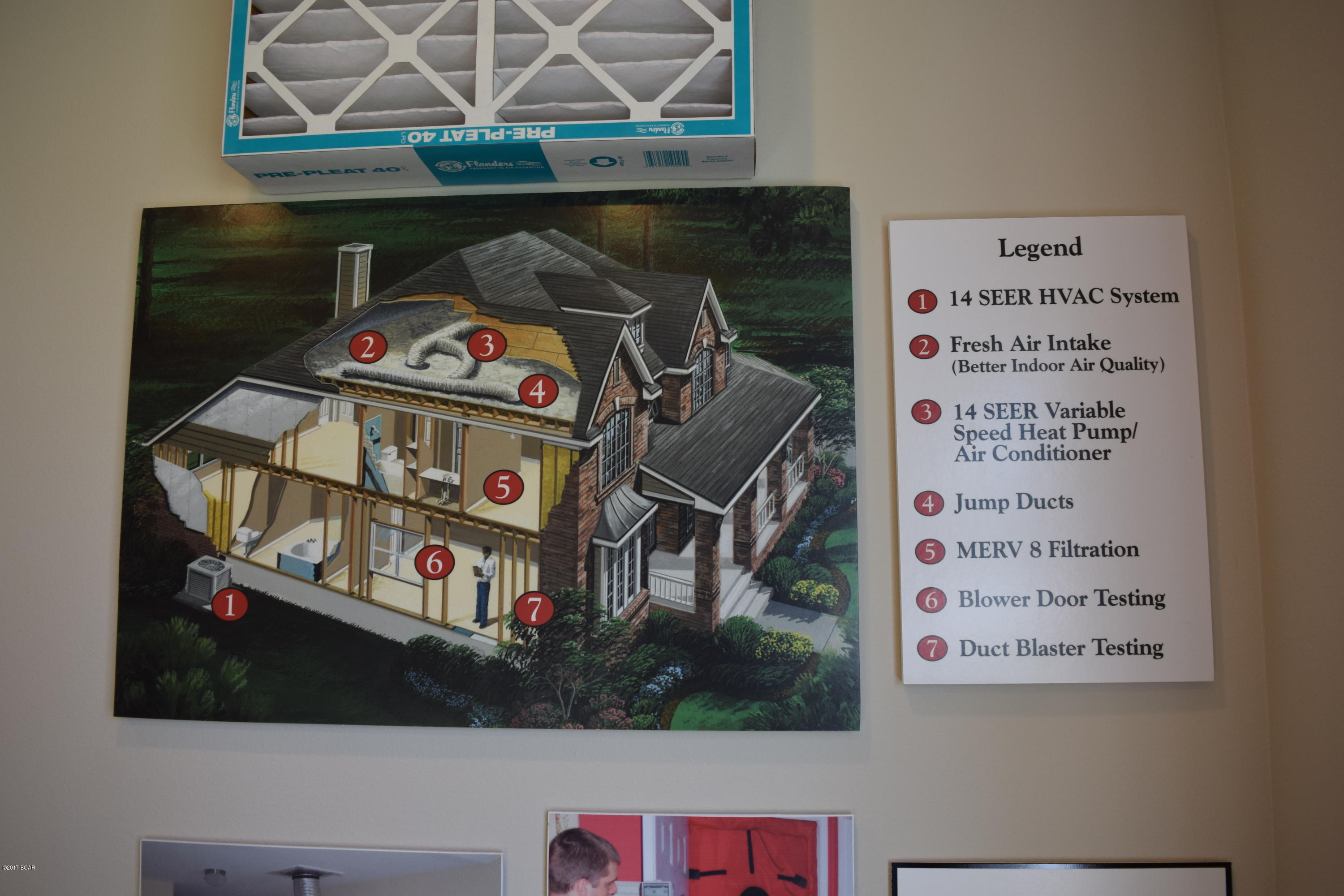 Breakfast Point - Residential