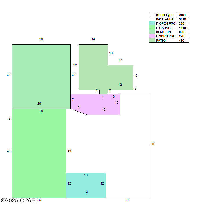 Pine Bluff - Residential