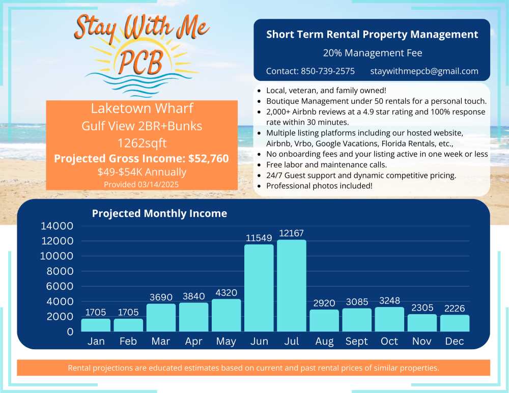 Laketown Wharf - Residential