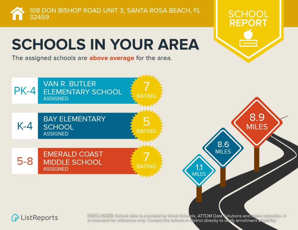 Santa Rosa Ridge Unit 4 - Residential