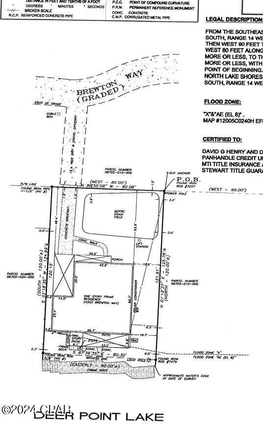No Named Subdivision - Residential