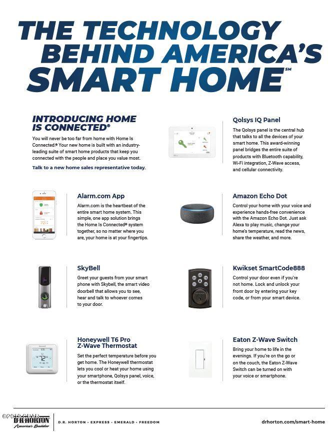 Windmark - Residential