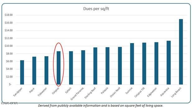 Calypso Towers I - Residential