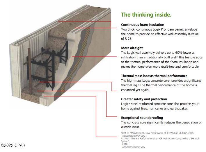 College Oaks - Residential