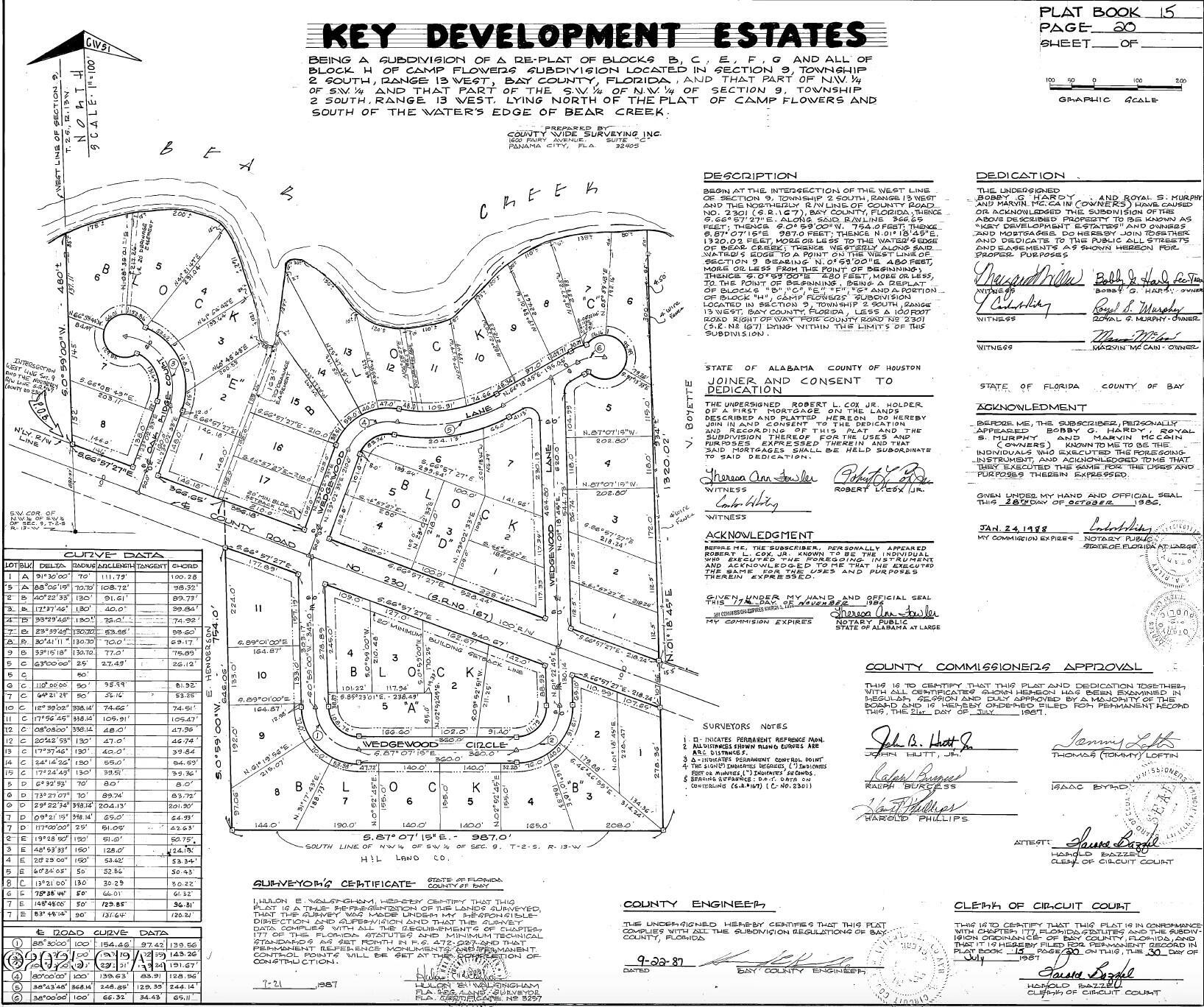Key Development Est. - Land