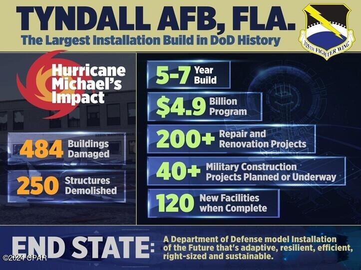 Mashburns 1 Add To Parker - Commercial Sale