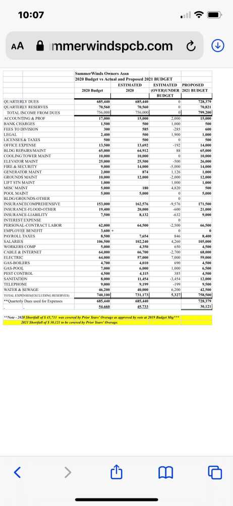 Summerwinds Condo - Residential