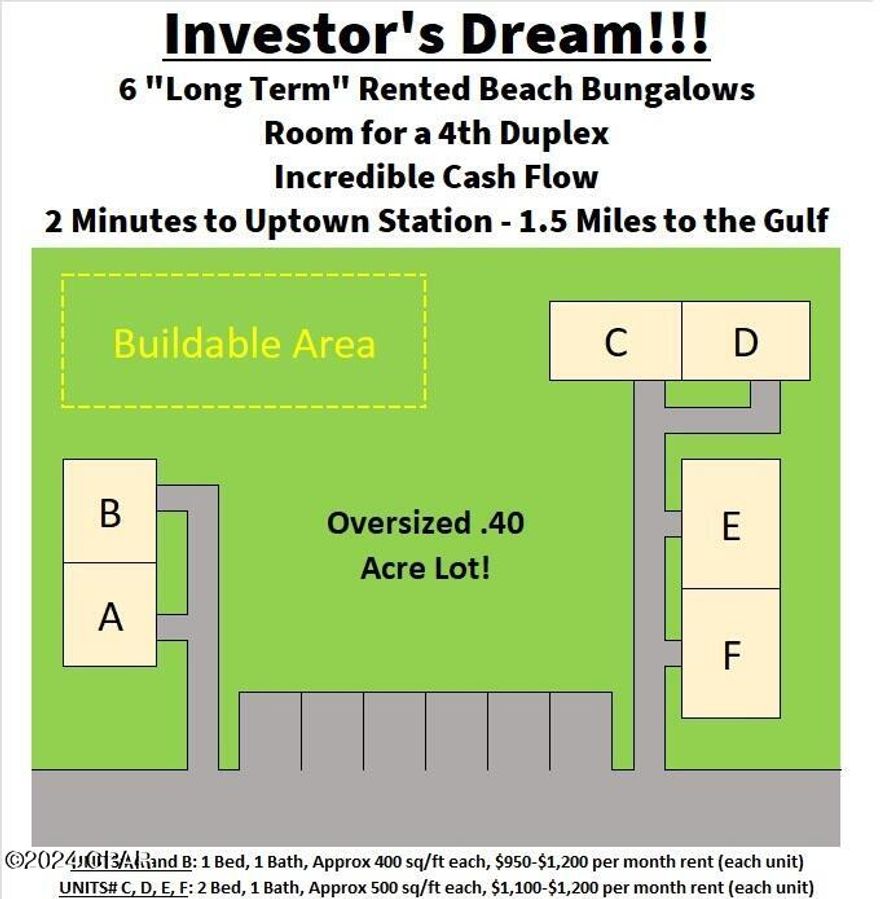 UNDER CONTRACT - ACCEPTING BACK UP OFFERS!

INVESTOR'S DREAM!!!

Unbelievable Cash Flow opportunity in one of the most desirable locations in Fort Walton Beach!

These 6 Beach Bungalows are the ''Unicorn'' opportunity that everyone dreams about.

Rare oversized .4 acre lot that can be subdivided, or an additional duplex can be added - increasing value exponentially!

Duplex 1: Two 504 sq/ft bungalows, each occupied with leases totaling $2,200+ a month.

Duplex 2: Two 504 sq/ft bungalows, each occupied with leases totaling $2,200+ a month.

Duplex 3: Two 400 sq/ft bungalows, each occupied with leases totaling $2,200+ a month. 

All this, and less than 2 minutes to Uptown Station, and 1.5 miles to the Sugar White Sands of the Gulf.

Over $79k annually in rentals. Blink and you'll miss it!

The numbers say it all... Nearly 8% annual return on investment (13% including appreciation), and an incredible CAP rate of over 8.5% in an area that has averaged right at 6% all year. 

The owner lives out of state and can no longer manage this incredible property, so their loss is your gain!!!
