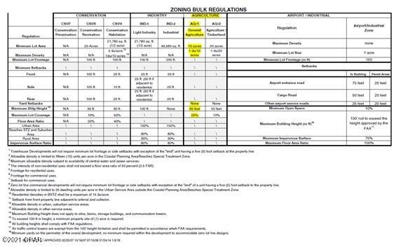 No Named Subdivision - Land