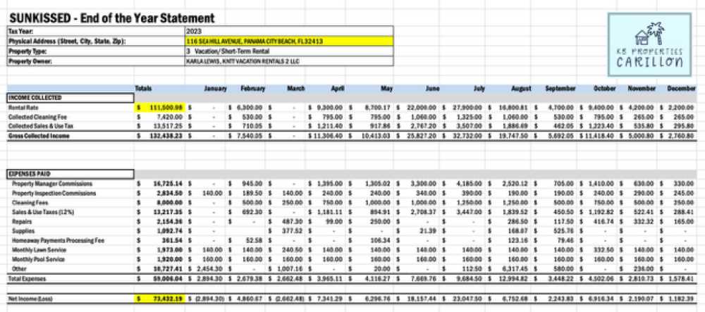 Carillon Beach - Residential