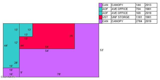 Shermans 2nd Add - Commercial Sale