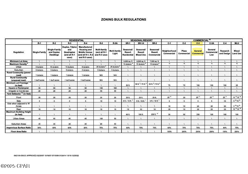 No Named Subdivision - Commercial Sale