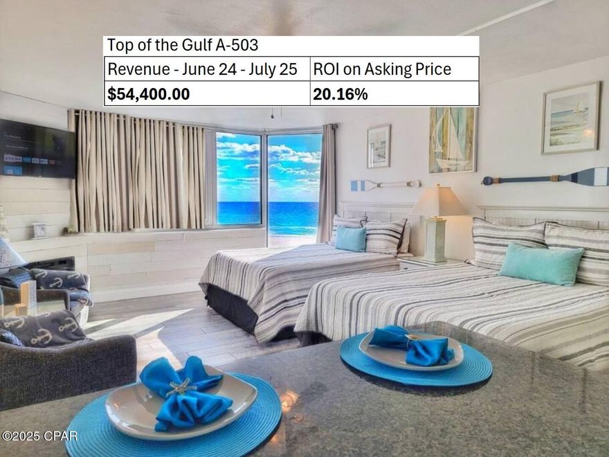 $54,400 in revenue June '24 - July '25: 20.16% ROI on the asking price! One of the best studio earners on the market: a money-making machine with minimal maintenance! Priced to sell! Brand new water heater - August 2025.

A standout investment opportunity at Top of the Gulf, this fully renovated Direct Beachfront Studio has rented incredibly well, all while requiring virtually no ongoing maintenance. Upgraded recently with new flooring, full-sized kitchen appliances in a fully-equipped kitchenette, two queen-sized memory-foam beds, a gorgeous custom-made shiplap wall plank backdrop, and a designer electric fireplace, this turnkey unit comfortably accommodates 4 guests in one of Panama City Beach's most desirable beachfront addresses. 

With minimal HOA fees, professional management in place, prepaid beach chairs, and long-term demand proven by consistent five-star ratings on Airbnb and VRBO, this property offers an exceptional blend of hassle-free ownership and premium rental returns. The resort features an exclusive and private beach entrance, a phenomenal pool, a game room, a gym, a gazebo, sunset decks, and much more - all while being situated in one of the most desirable locations in town. The resort is just a few steps away from the new location of the famous Tootsie's bar, which is taking over the formerly internationally renowned Spinnaker club. Moreover, St. Andrews State Park and Shell Island are just 4 miles away from the resort.