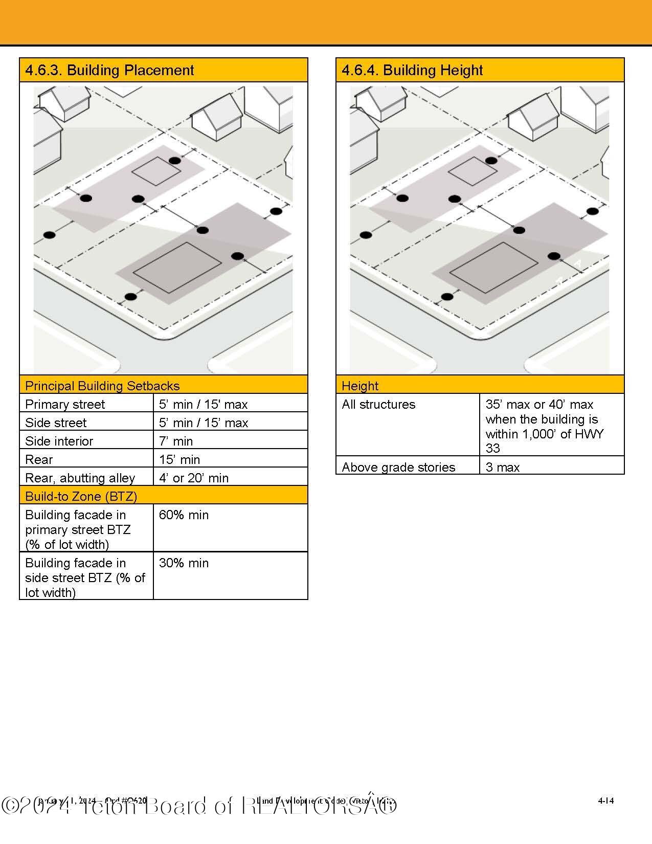 Victor, Idaho 83455, United States, 3 Bedrooms Bedrooms, ,2 BathroomsBathrooms,Residential,Active,56346