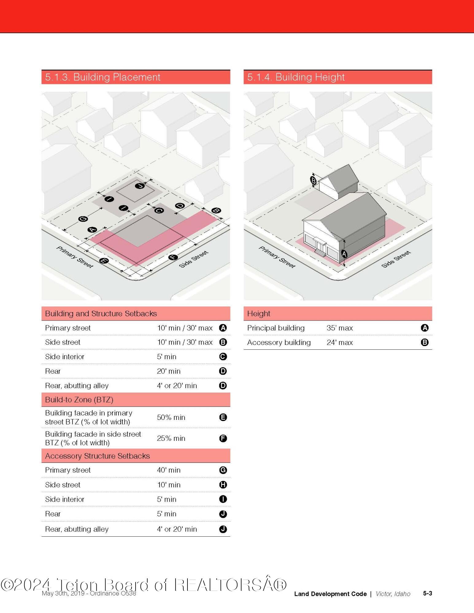Victor, Idaho 83455, United States, ,Land,Active,62541