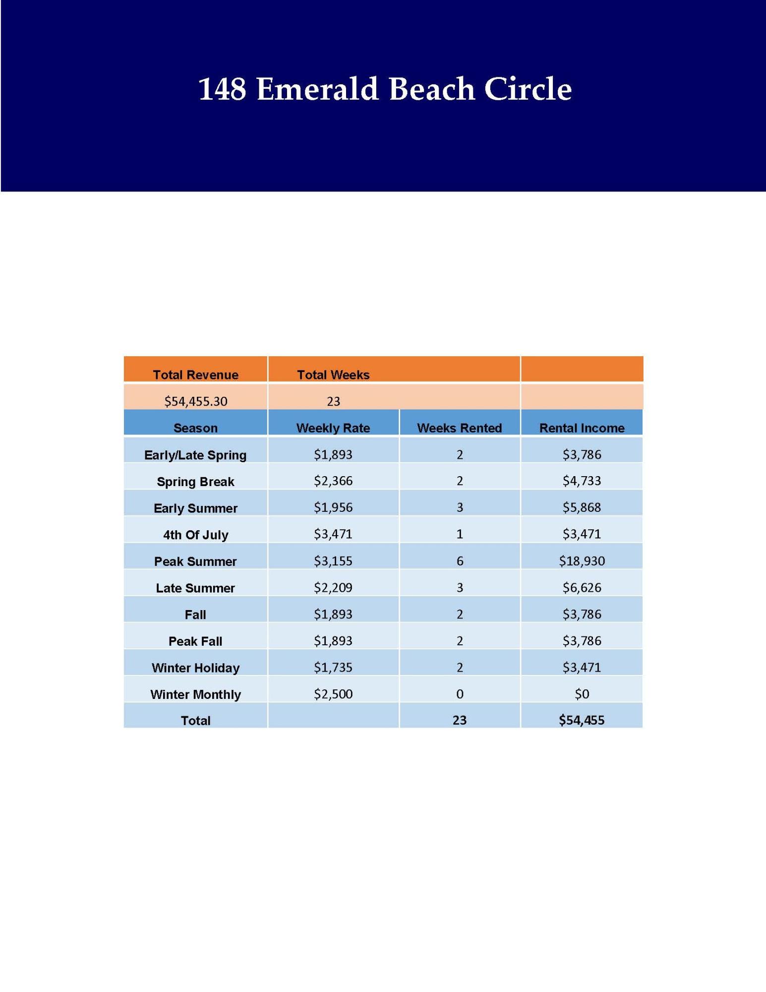 HIGHLAND PARKS - Residential