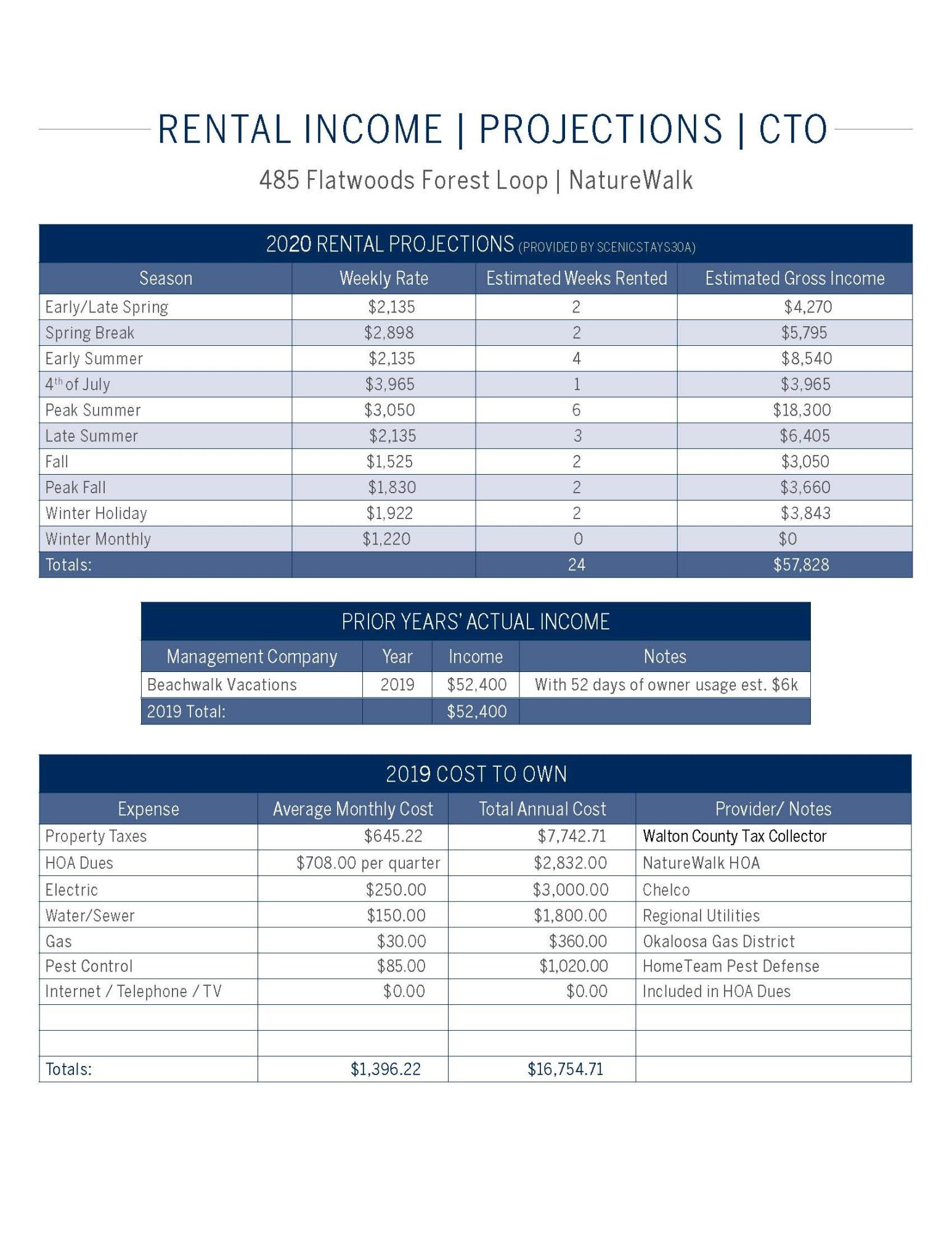 NATUREWALK AT SEAGROVE - Residential