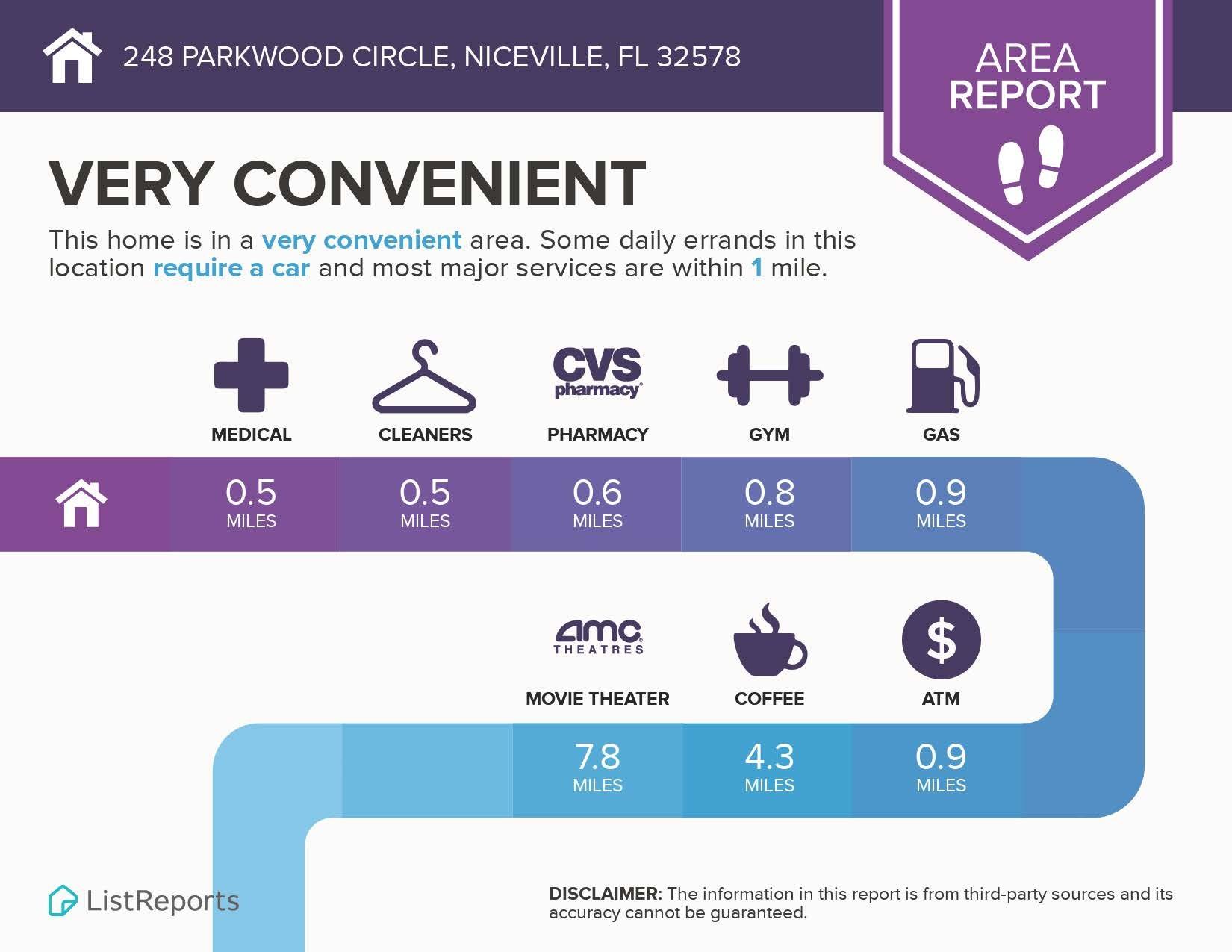 PARKWOOD AT BLUEWATER BAY - Residential
