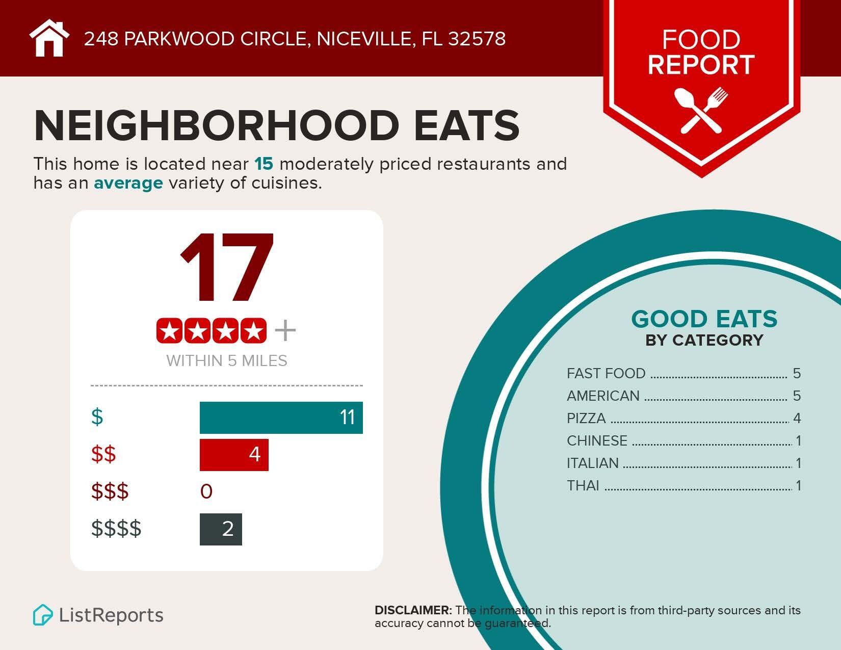 PARKWOOD AT BLUEWATER BAY - Residential