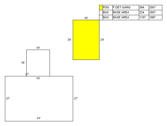METES & BOUNDS - Residential