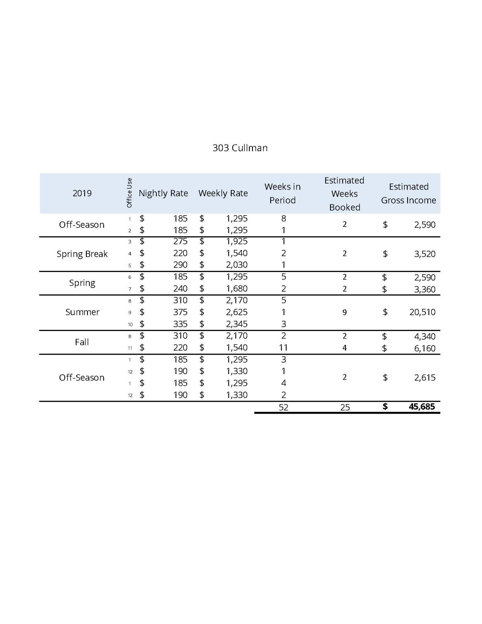 GROVE BY THE SEA - Residential