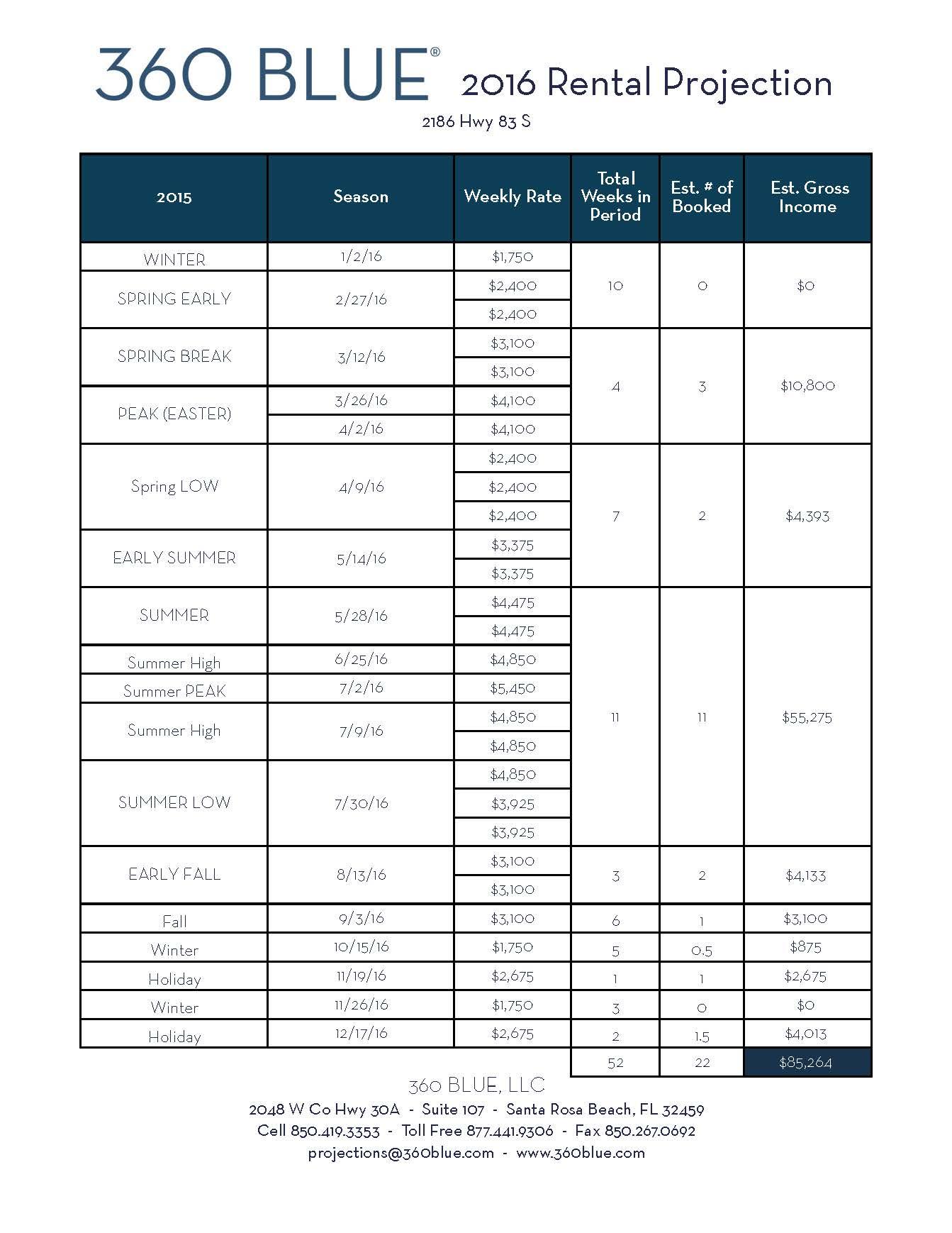 Palmeira Villas - Residential