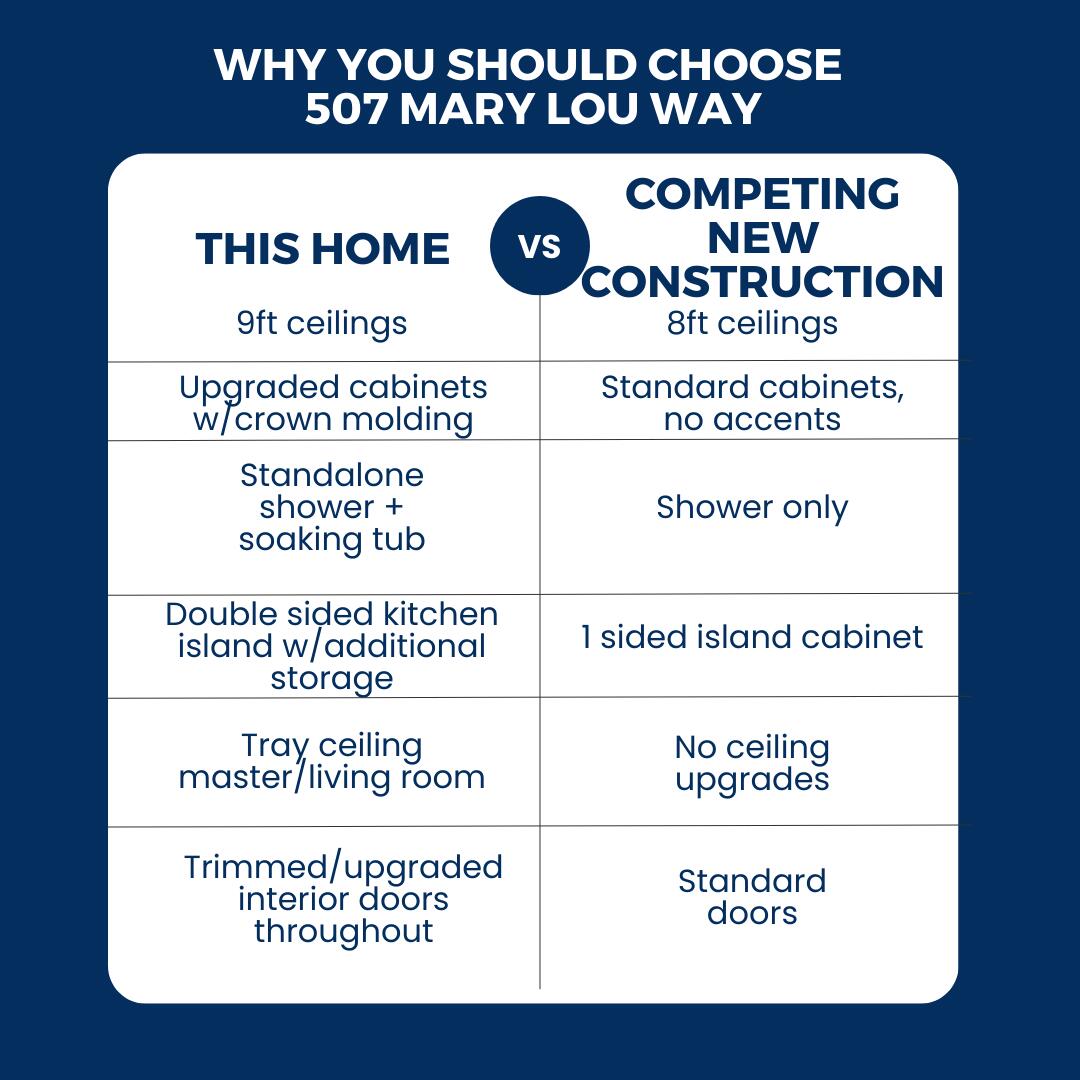 Shoal River Landing - Residential