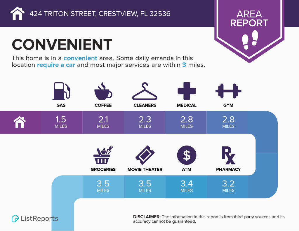 OLD BETHEL ESTATES PH II - Residential