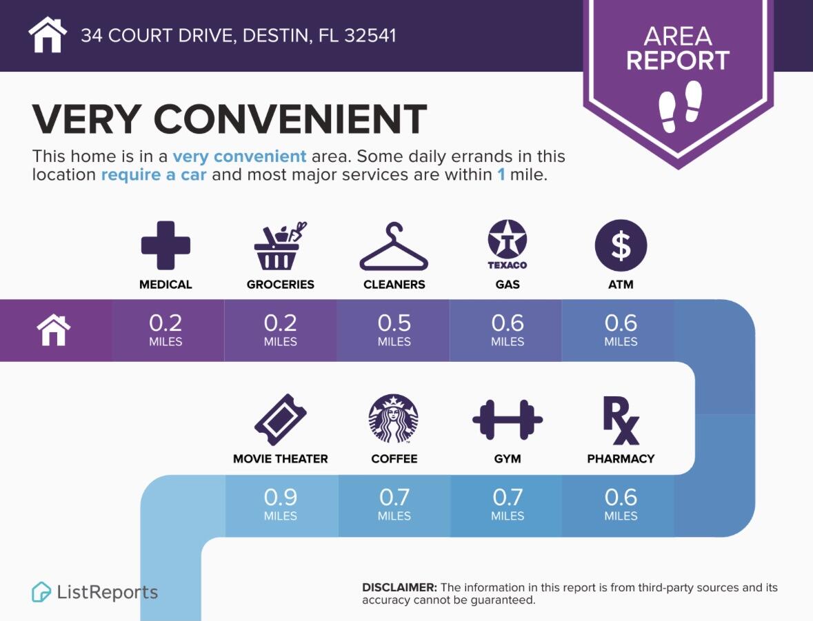 DESTIN RACQUET CLUB T/H - Residential