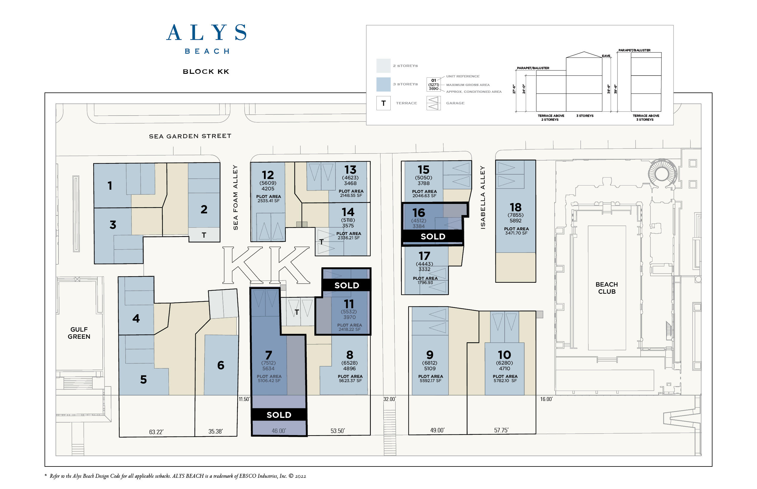 Entered for comp purposes. KK Block homesites located Beach side of Alys Beach offering Gulf Front, 2nd 3rd, and 4th tier homesite locations.