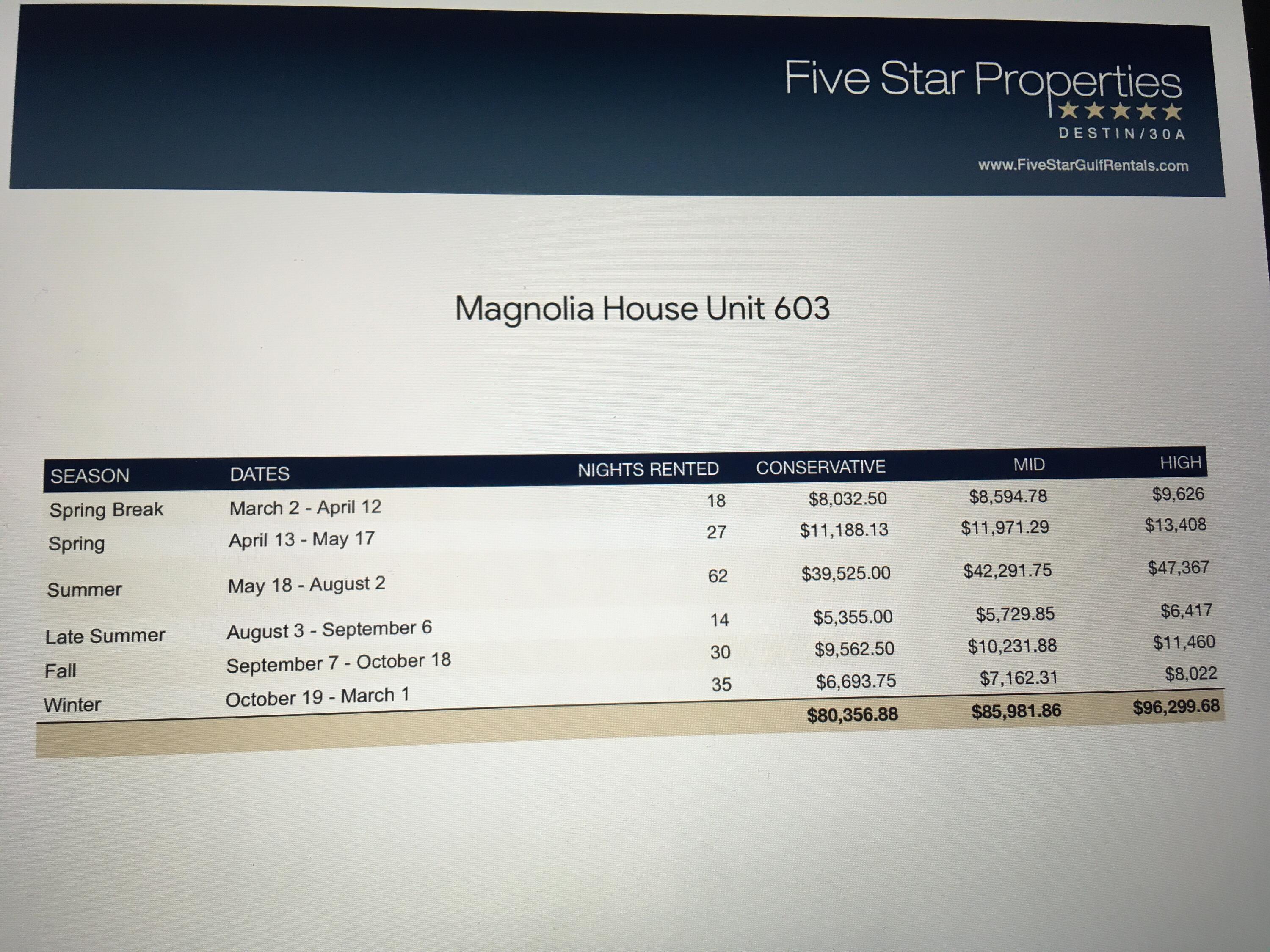 MAGNOLIA HOUSE - Residential