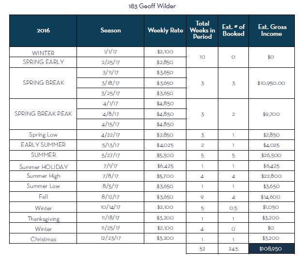 WATERS EDGE - Residential