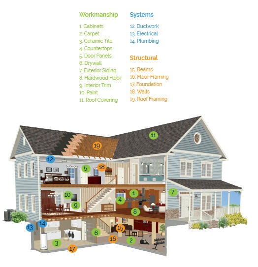 NAVARRE 2ND ADD - Residential