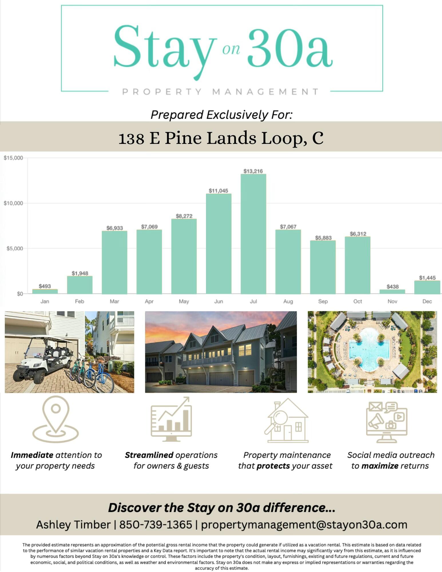 Prominence North - Residential