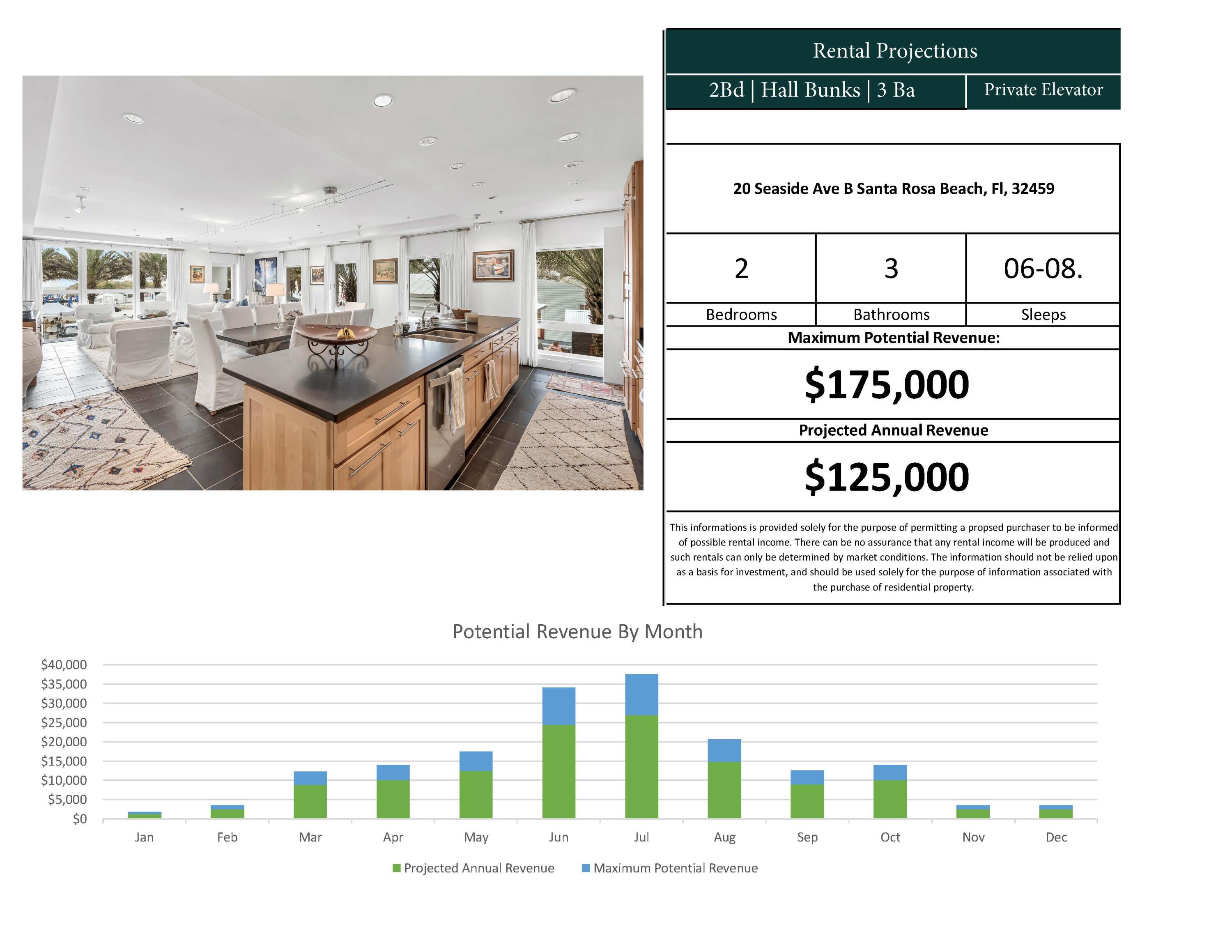 SEASIDE TOWN CENTER - Residential